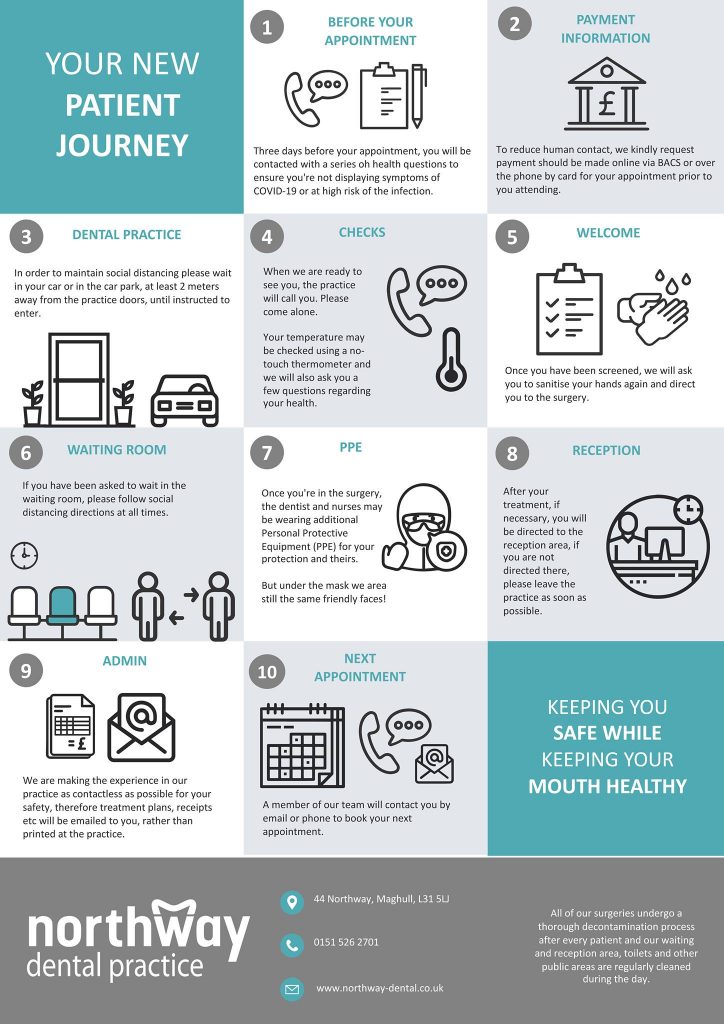 dental services update for Northway dental practice Maghull private cosmetic dentist